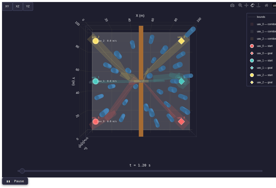 UAV Swarm Trajectory Planning